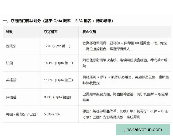 美加墨世界杯预测：分析球队实力及潜力，揭晓冠军之路
