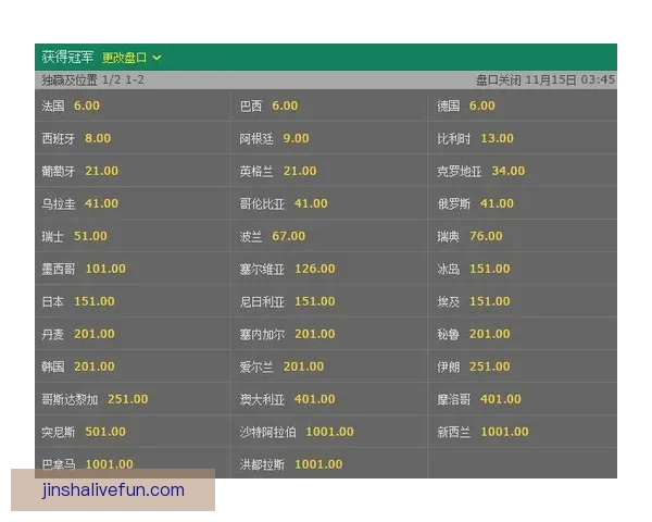 世界杯竞猜赔率深度解析揭示背后隐秘趋势与投注策略